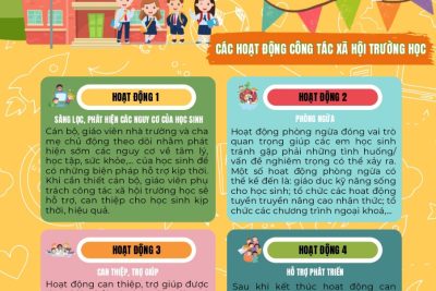 Công văn số 6657-BGDĐT-GDCTHSSV Về việc Sử dụng áp phích truyền thông về công tác xã hội và tư vân tâm lý trường học